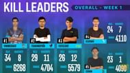 Top 5 individual players after Week 1 of the PMPL South Asia Season 2